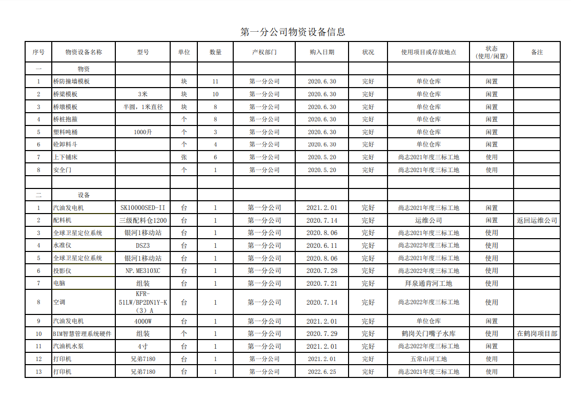 黑龍江省水利水電集團第二工程有限公司物資設(shè)備信息平臺