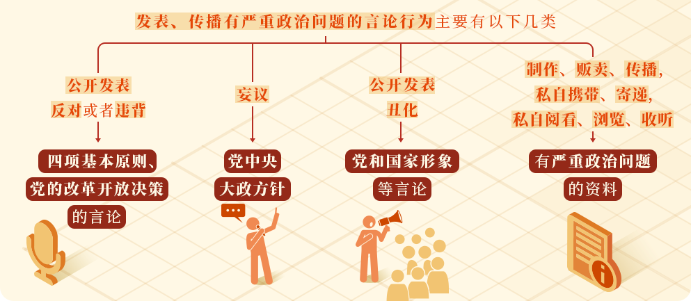 黨紀(jì)學(xué)習(xí)教育 | 對(duì)發(fā)表、傳播有嚴(yán)重政治問題言論的處分規(guī)定有哪些？